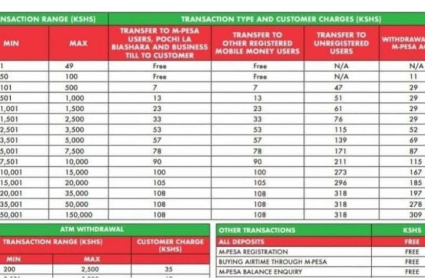 New MPESA charges
